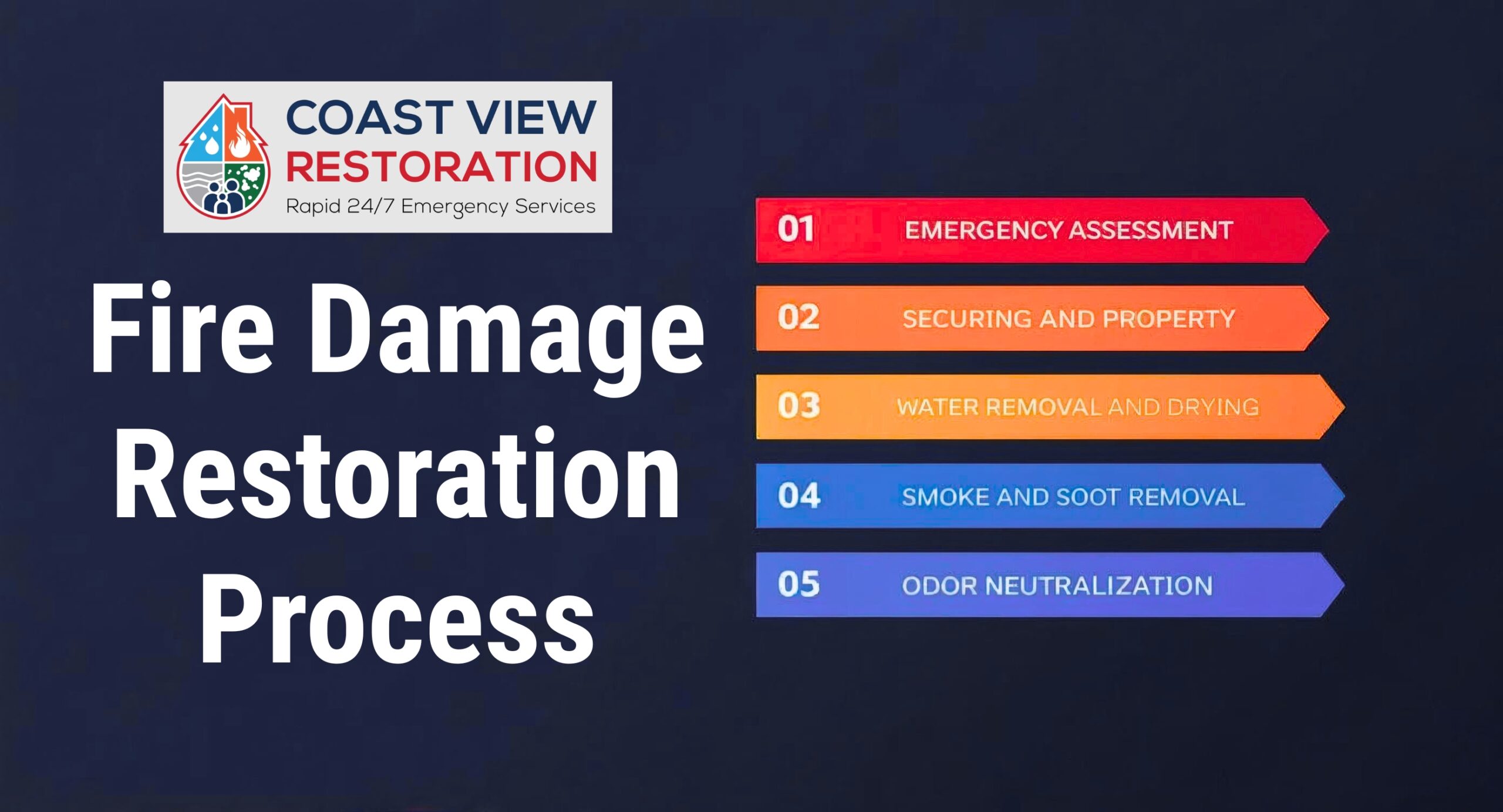 Coast View Plumbing and Restoration fire damage restoration process